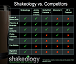 Herbalife vs Shakeology Review and Comparison